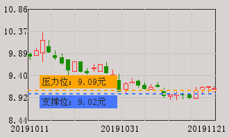 深物业a(000011)股票分析 000011股票分析 个股分析