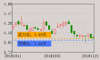 深康佳A(000016)个股分析_深康佳A(000016)股