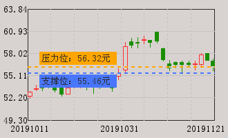 美的集团(000333)个股分析_美的集团(000333