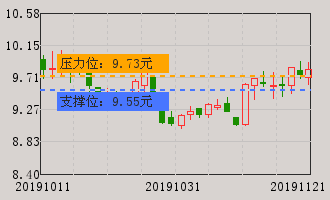 许继电气(000400)股票分析 000400股票分析 个股分析