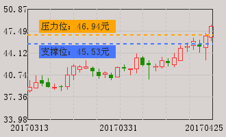 小天鹅A(000418)个股分析_小天鹅A(000418)股