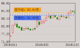 云南白药(000538)个股分析_云南白药(000538