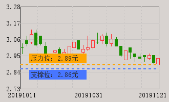 粤宏远A(000573)个股分析_牛叉诊股_手机同花