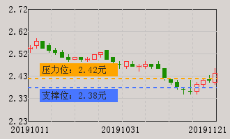 河钢股份(000709)股票分析 000709股票分析 个股分析