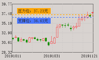 贝瑞基因(000710)股票分析 000710股票分析 个股分析