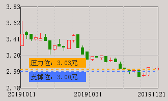 黑芝麻(000716)股票分析 000716股票分析 个股分析