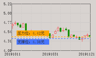 云铝股份(000807)个股分析_牛叉诊股_手机同
