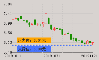 01多空趋势:多头行情中,目前处于回落整理阶段且下跌有加速趋势.