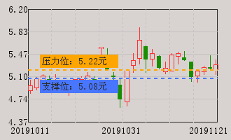 凯恩股份牛叉诊股