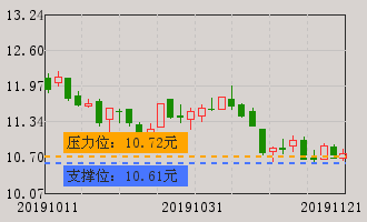 海特高新(002023)个股分析_牛叉诊股_手机同