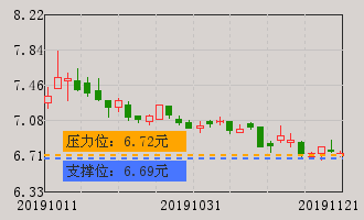 南京港(002040)个股分析_牛叉诊股_手机同花顺财经