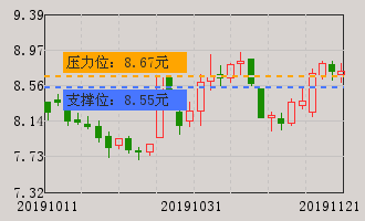 三维通信(002115)个股分析_三维通信(002115