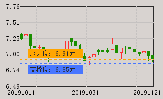 银轮股份牛叉诊股