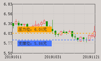 楚江新材(002171)个股分析_牛叉诊股_手机同