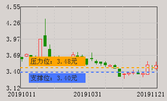 延华智能(002178)个股分析_牛叉诊股_手机同