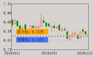 宏达新材(002211)个股分析_牛叉诊股_手机同