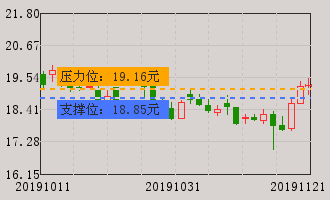 日海智能(002313)股票分析 002313股票分析 个股分析