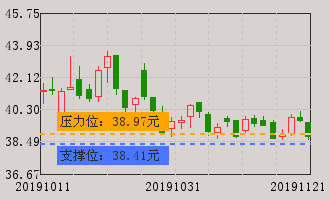 顺丰控股(002352)股票分析 002352股票分析 个