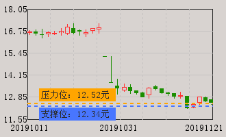 伟星新材(002372)个股分析_牛叉诊股_手机同