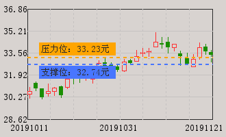 海康威视(002415)股票分析 002415股票分析 个股分析