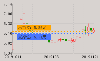 恒基达鑫牛叉诊股