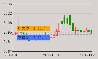 辉丰股份(002496)个股分析_辉丰股份(002496