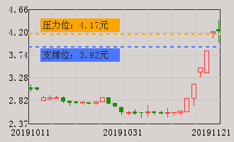 骅威文化(002502)股票分析 002502股票分析 个股分析