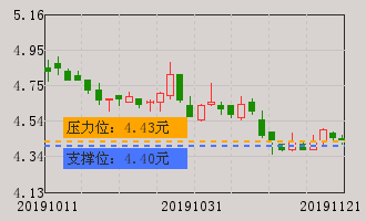 双星新材(002585)股票分析 002585股票分析 个股分析