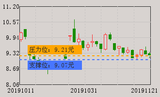 博彦科技(002649)股票分析 002649股票分析 个股分析