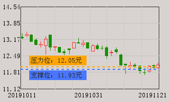 康达新材(002669)个股分析_牛叉诊股_手机同