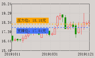 福建金森(002679)股票分析 002679股票分析 个股分析