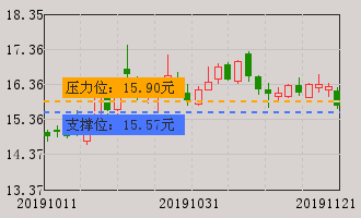 煌上煌(002695)股票分析 002695股票分析 个股