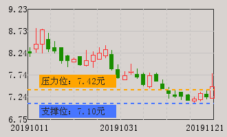 光洋股份(002708)个股分析_牛叉诊股_手机同