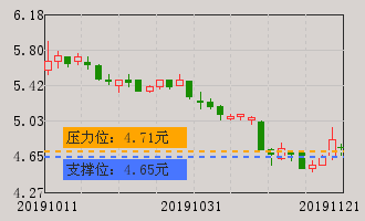 金一文化(002721)个股分析_牛叉诊股_手机同