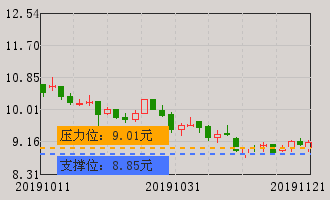 跃岭股份(002725)个股分析_牛叉诊股_手机同