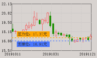 王子新材(002735)个股分析_牛叉诊股_手机同