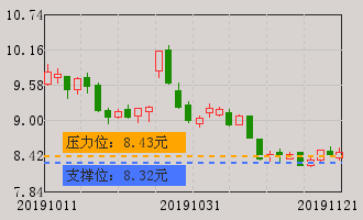 银江股份(300020)个股分析_银江股份(300020