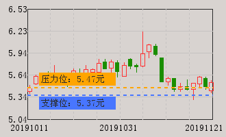 中科电气(300035)个股分析_牛叉诊股_手机同