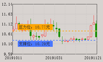 回天新材(300041)个股分析_牛叉诊股_手机同