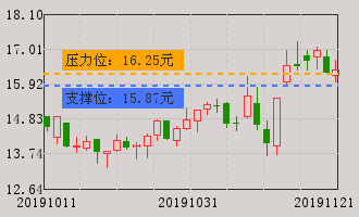 长盈精密(300115)个股分析_牛叉诊股_手机同