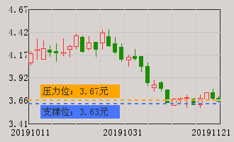 锦富新材(300128)个股分析_牛叉诊股_手机同