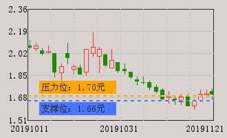 神雾环保(300156)个股分析_牛叉诊股_手机同