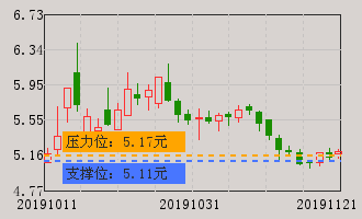 天晟新材(300169)个股分析_牛叉诊股_手机同