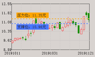 高盟新材(300200)个股分析_牛叉诊股_手机同