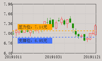 理邦仪器(300206)股票分析 300206股票分析 个股分析