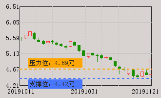 银禧科技(300221)个股分析_牛叉诊股_手机同
