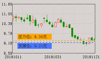 开尔新材(300234)个股分析_牛叉诊股_手机同