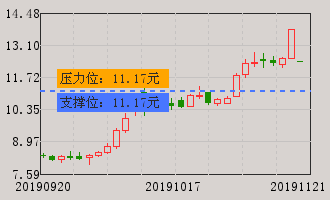 红宇新材(300345)个股分析_牛叉诊股_手机同