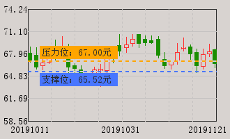 泰格医药(300347)个股分析_牛叉诊股_手机同