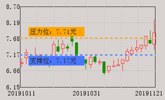 信源(300352)个股分析_北信源(300352)股票行